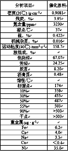 Method capable of improving gasoline yield of catalytic cracking device