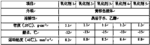 Method capable of improving gasoline yield of catalytic cracking device