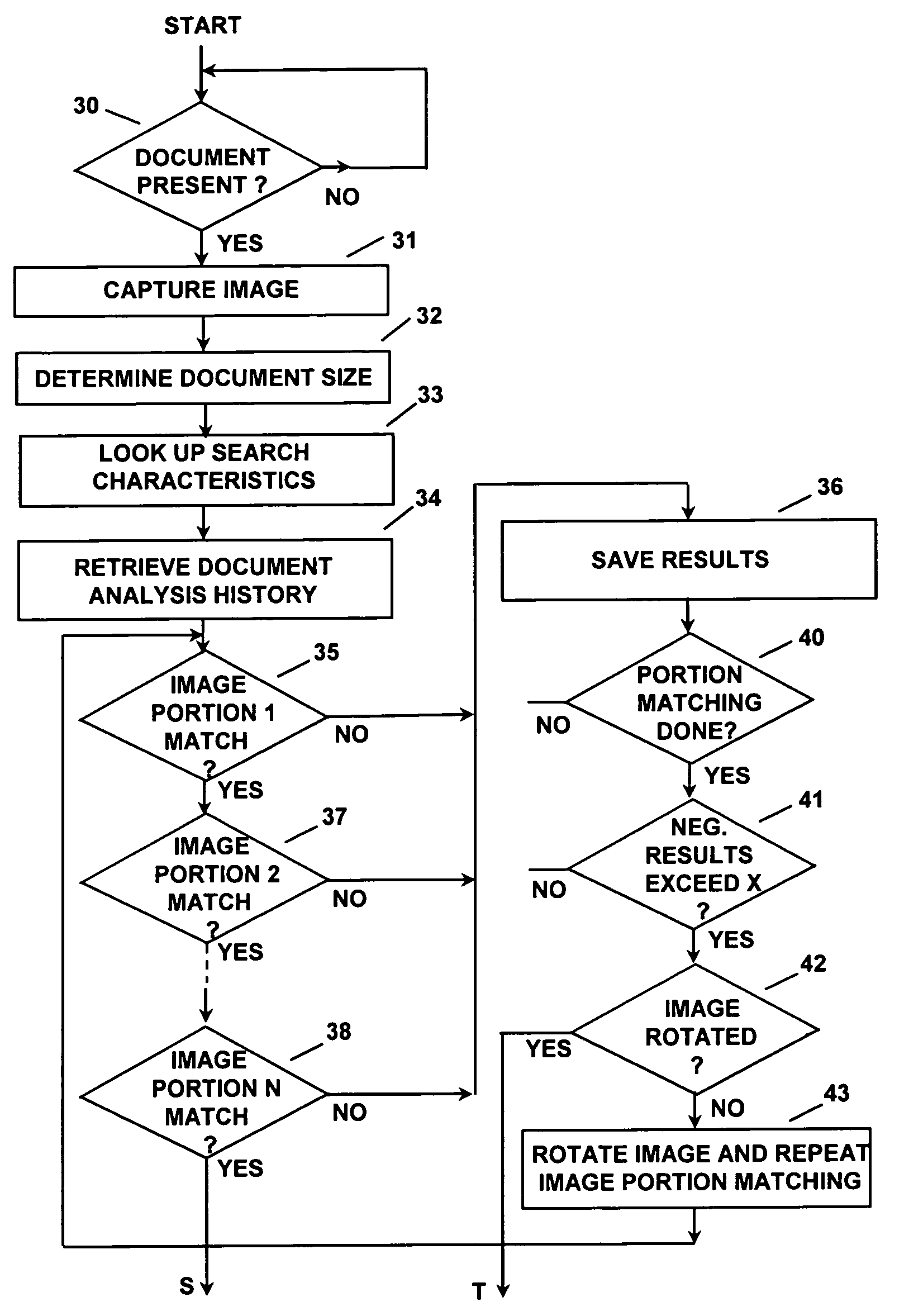 Validation and verification apparatus and method