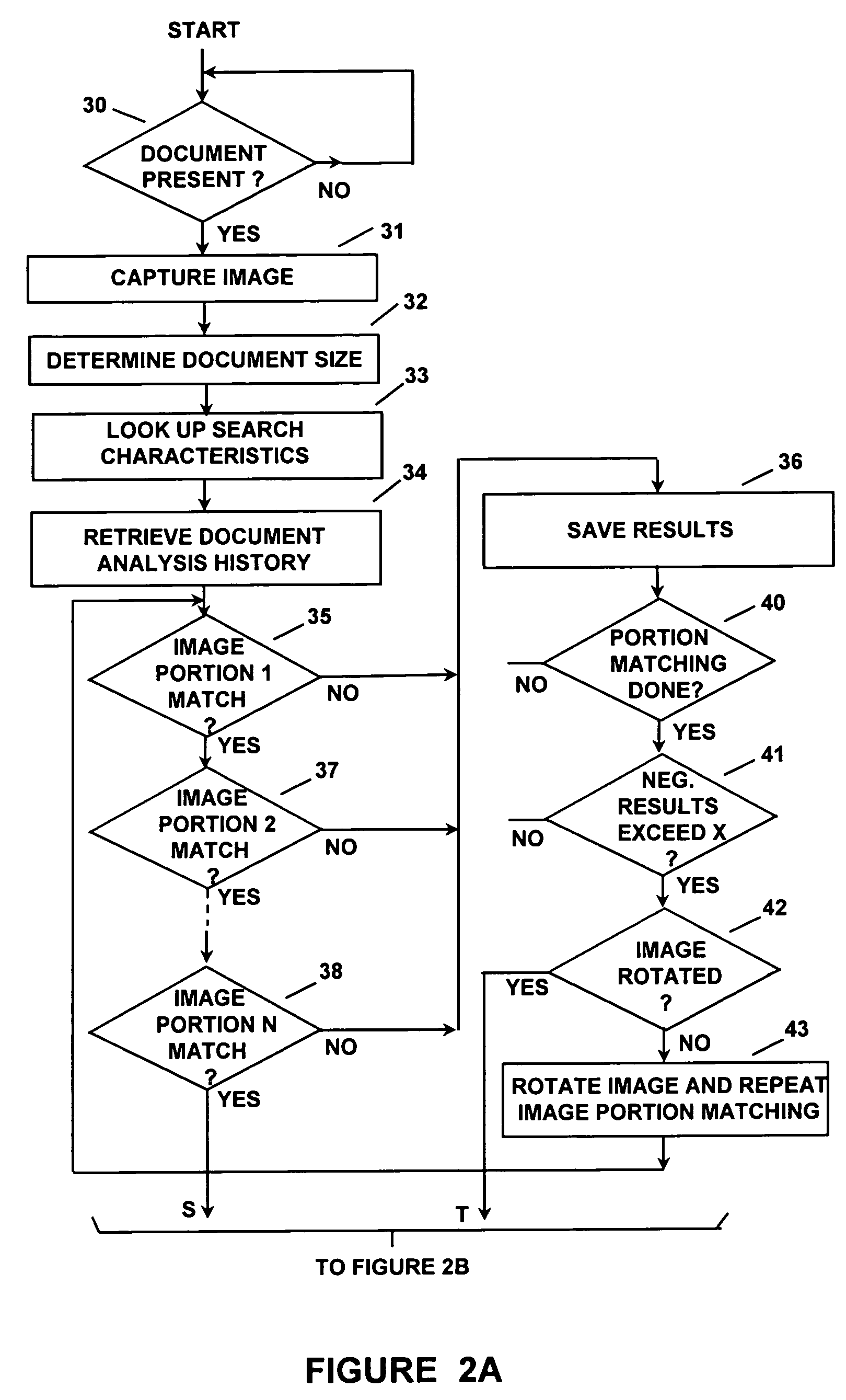 Validation and verification apparatus and method