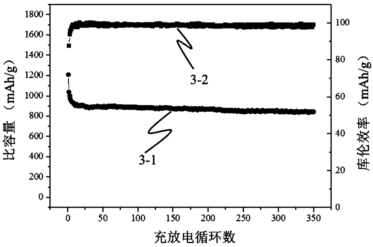 Preparation method of lithium-sulfur battery using carbon-supported boron-lithium alloy as negative electrode material