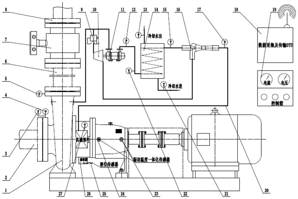 A safe and stable high temperature resistant hot water circulation pump system