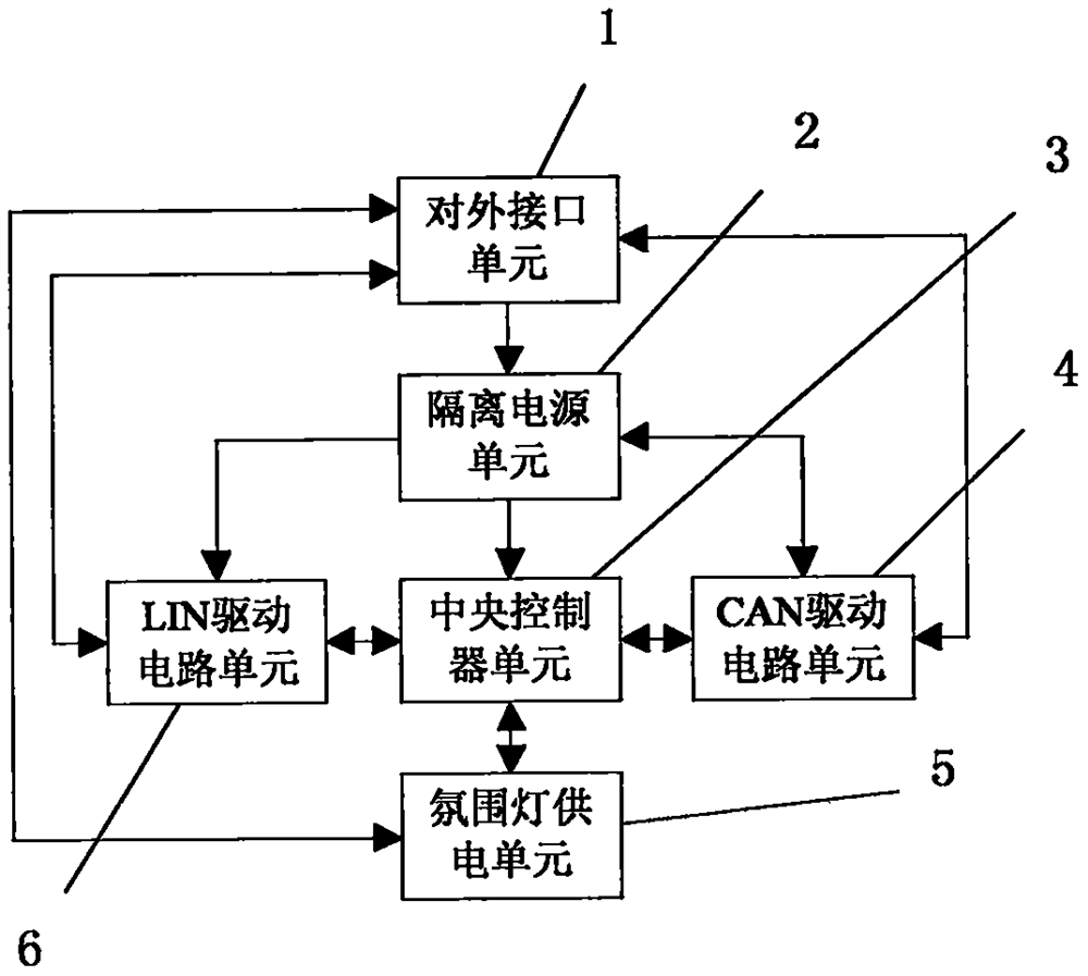 Isolated automobile atmosphere lamp controller based on CAN communication