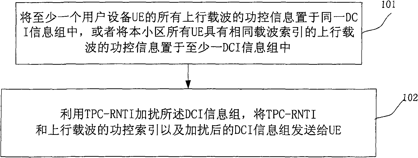 Power control information communication method and device for uplink carrier wave