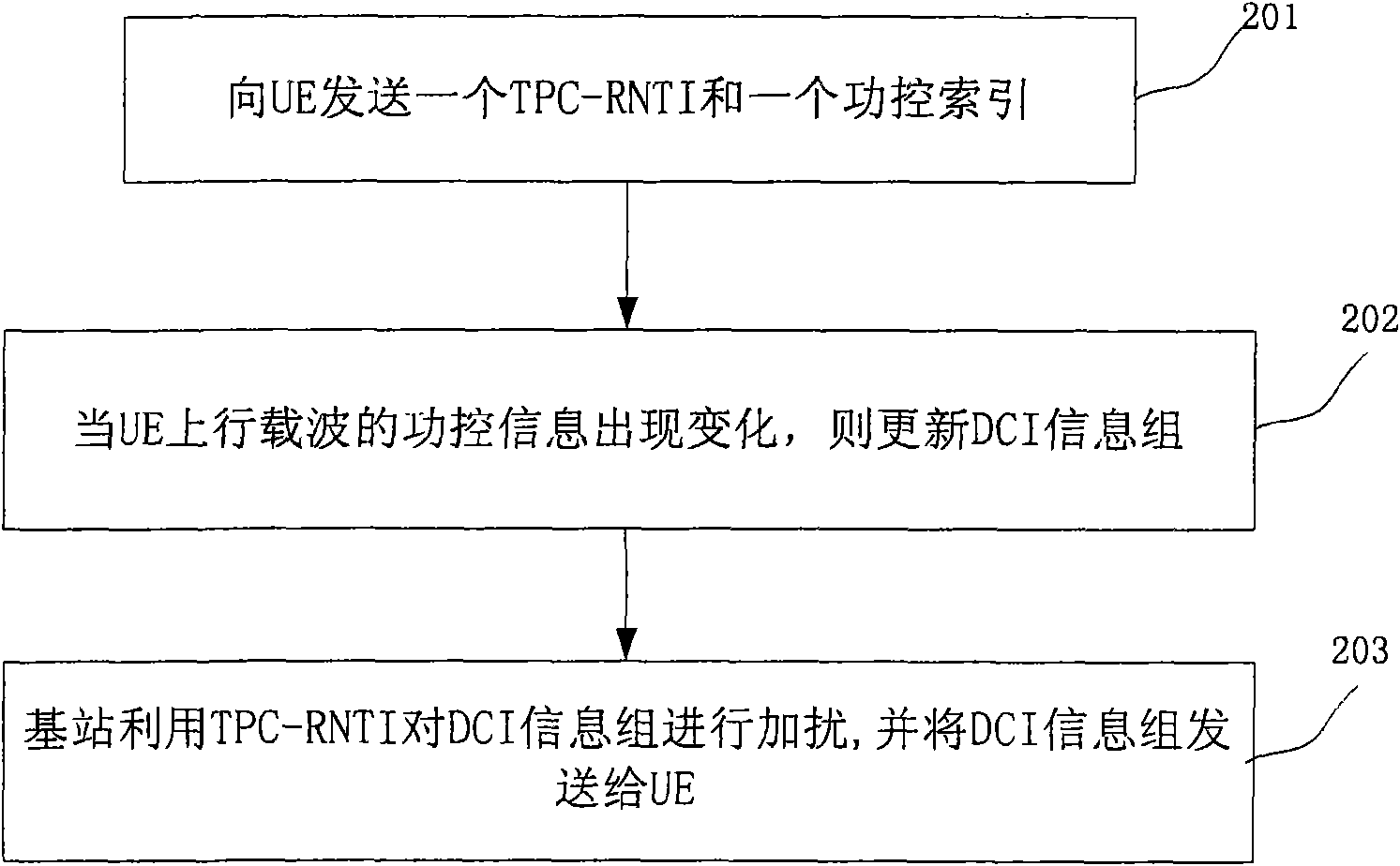 Power control information communication method and device for uplink carrier wave