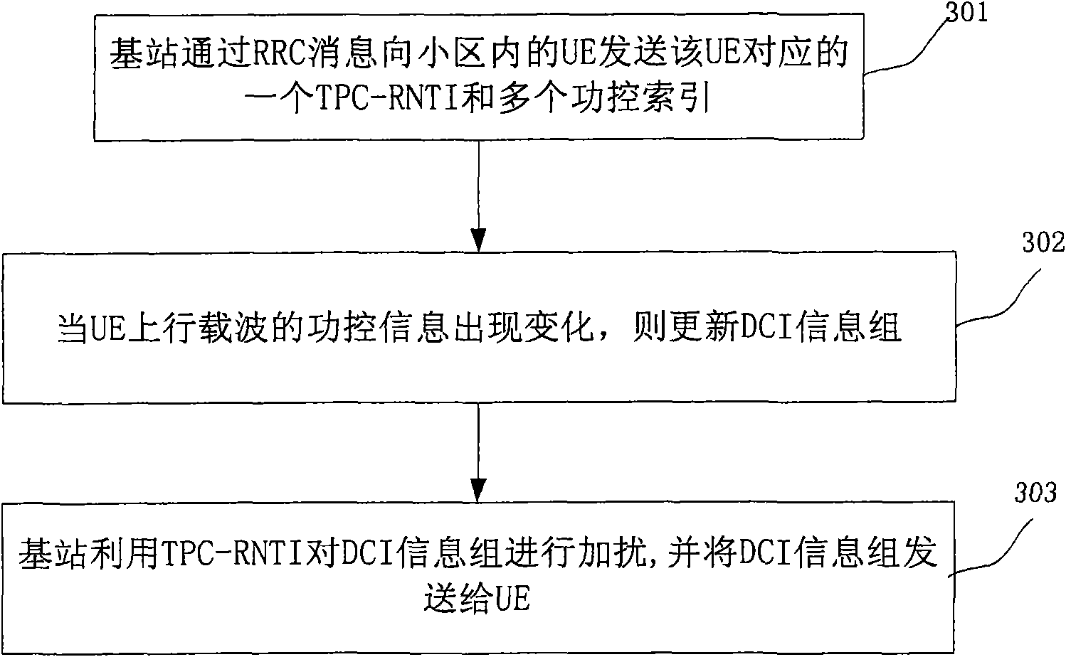 Power control information communication method and device for uplink carrier wave