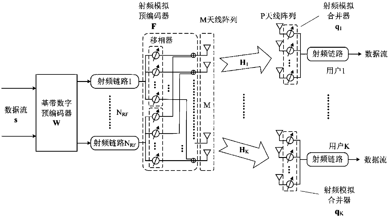 Low-feedback precoding and reception merging combined method of large-scale antenna array system