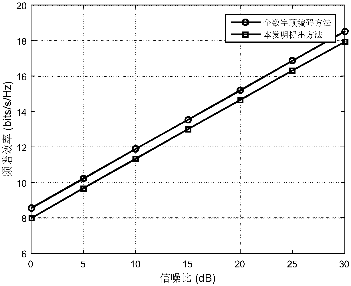 Low-feedback precoding and reception merging combined method of large-scale antenna array system