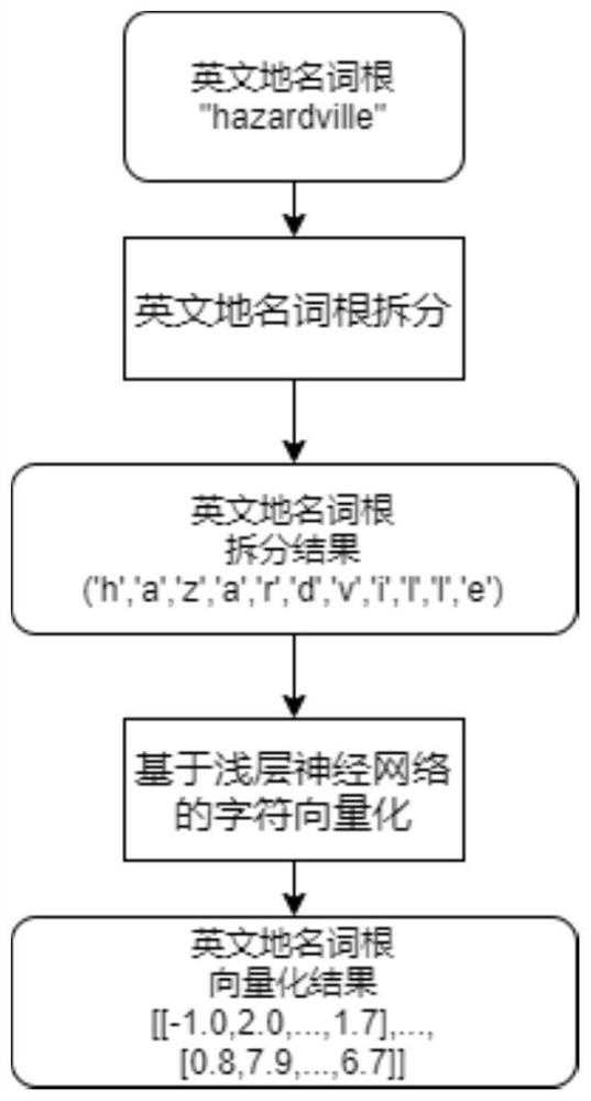 A Chinese translation method of multilingual geographical noun roots based on transformer deep learning model