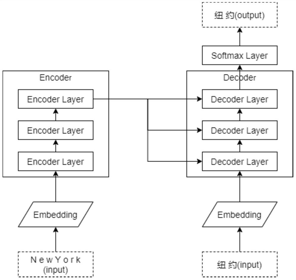 A Chinese translation method of multilingual geographical noun roots based on transformer deep learning model