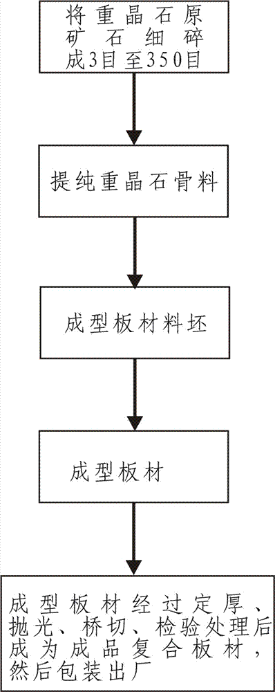 Novel high-performance hydrofluoric acid-resistance artificial functional composite plate and preparation method thereof