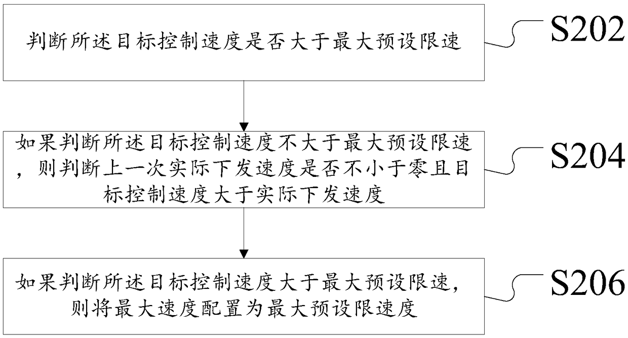 Speed smoothing method and device for robot