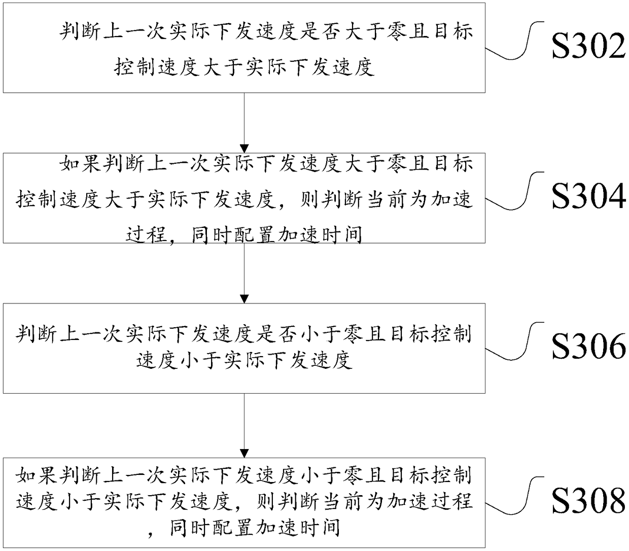 Speed smoothing method and device for robot