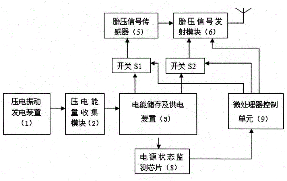 Automobile passive tire pressure monitoring instrument