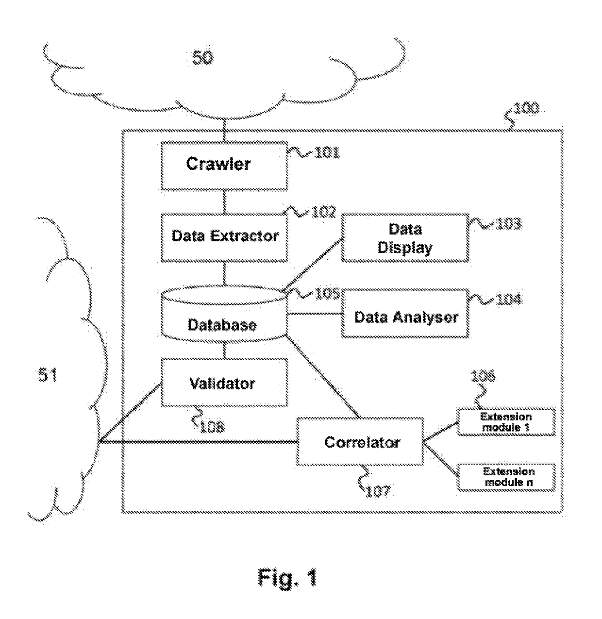 Method, system and computer program products for recognising, validating and correlating entities in a communications darknet