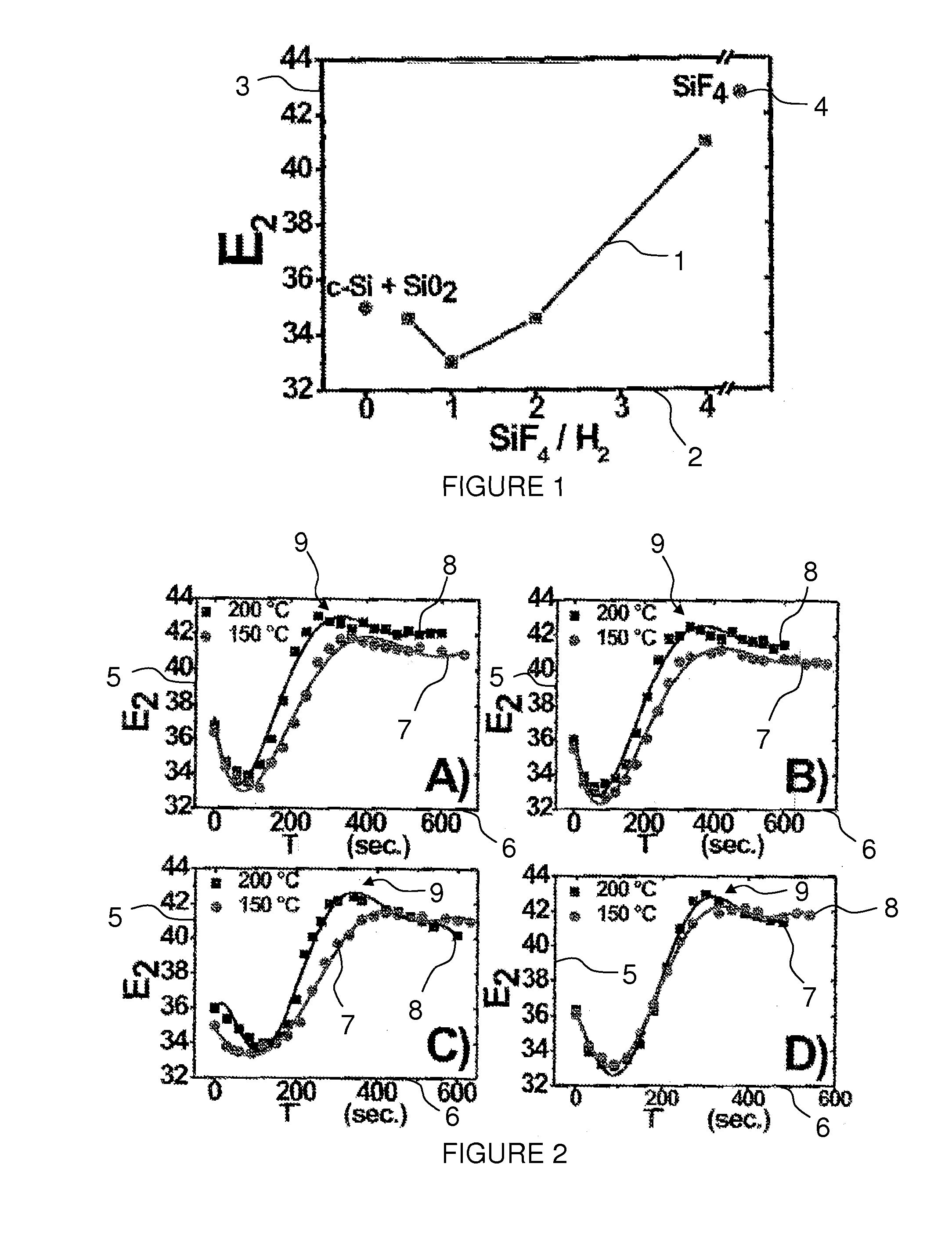 Method for cleaning the surface of a silicon substrate