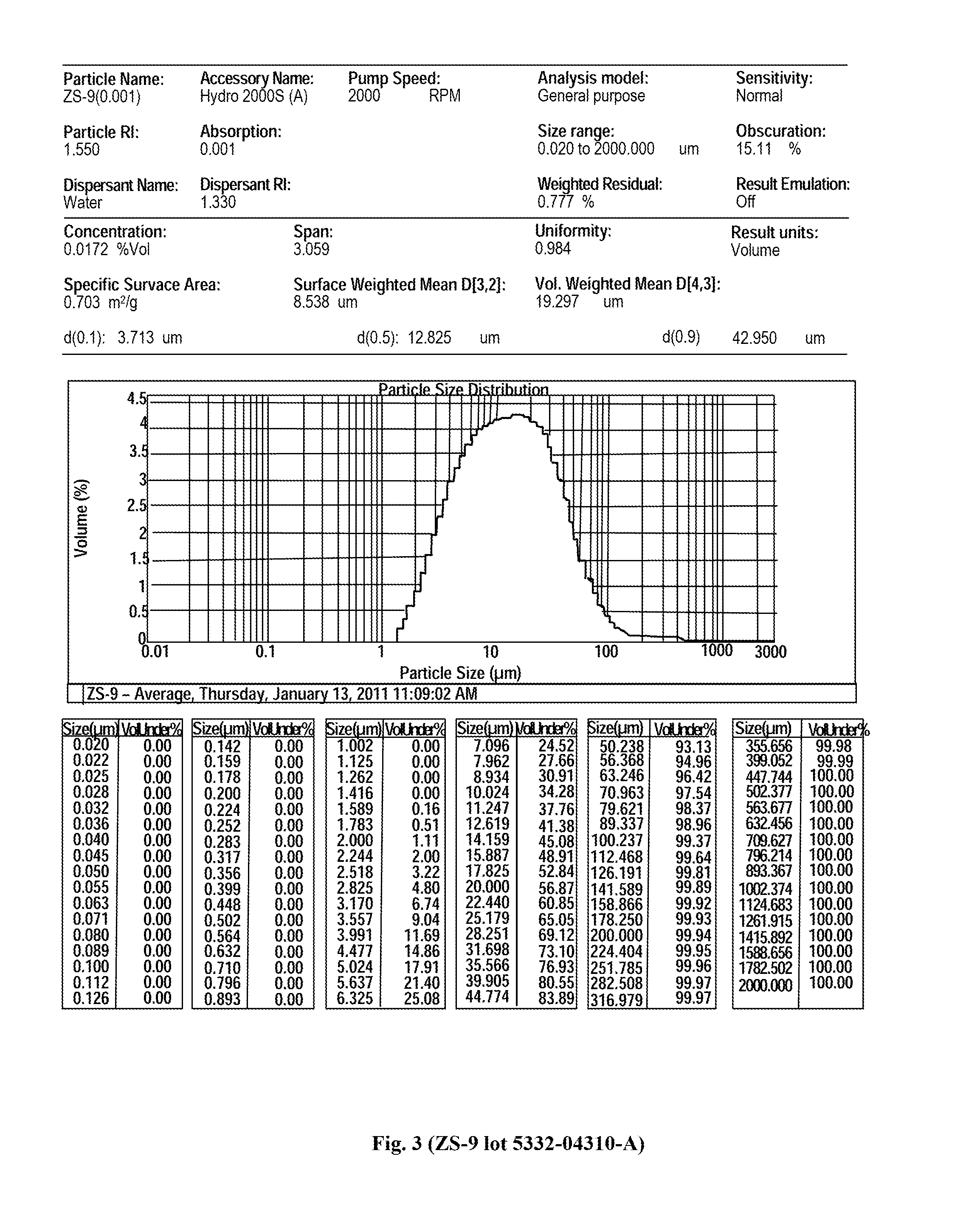 Microporous Zirconium Silicate for the Treatment of Hyperkalemia