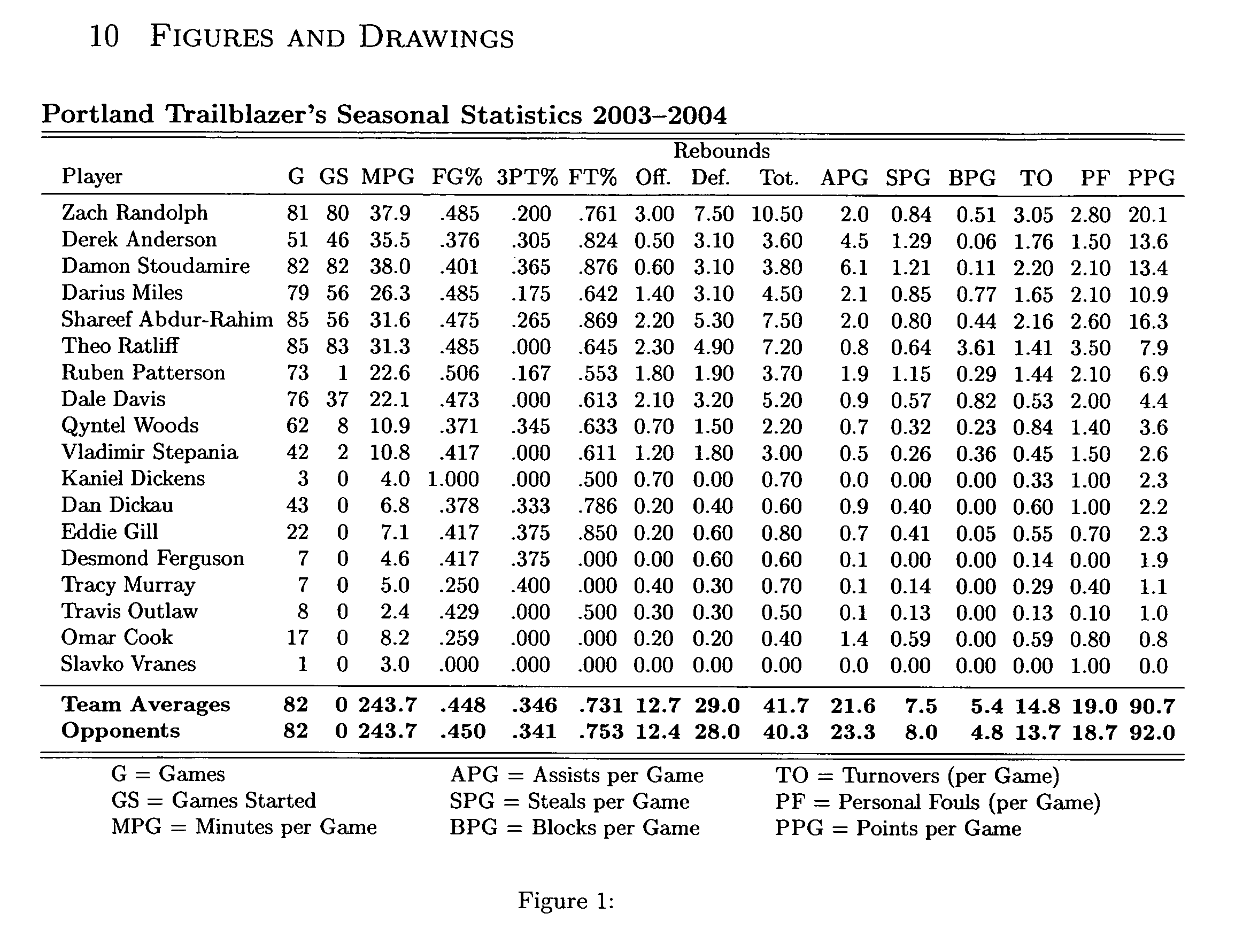 Data acquisition software implementation and scientific analysis methods for sports statistics and phenomena