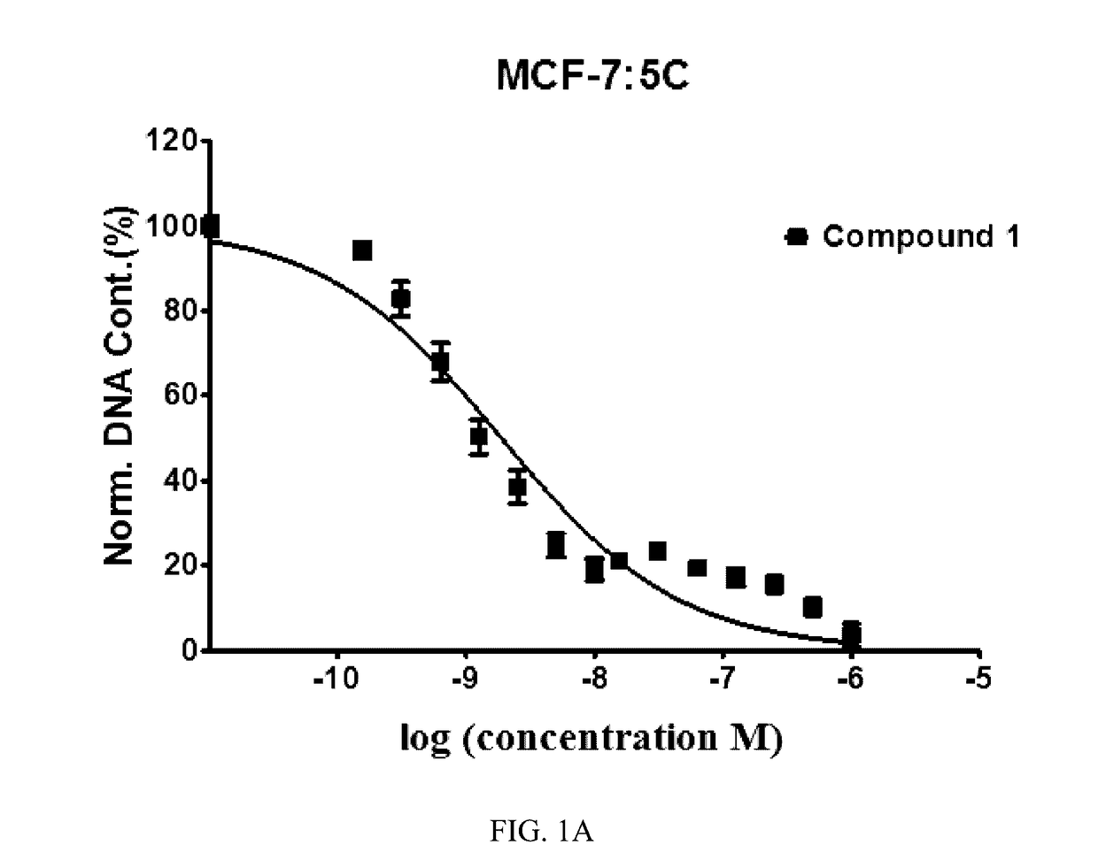 Benzothiophene-based selective estrogen receptor downregulators