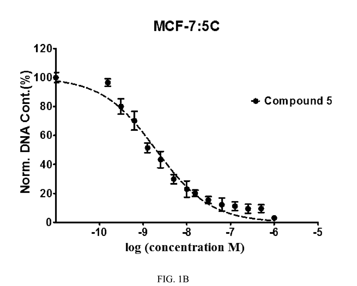 Benzothiophene-based selective estrogen receptor downregulators