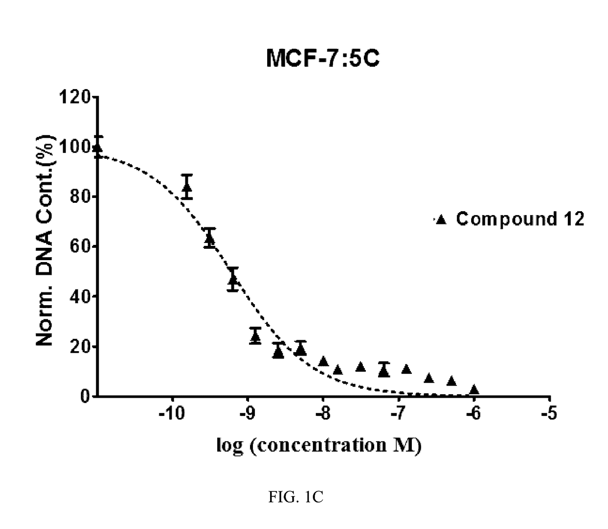 Benzothiophene-based selective estrogen receptor downregulators