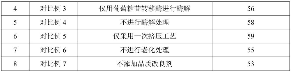 Low-GI non deep-fried extruded instant noodles and making method thereof