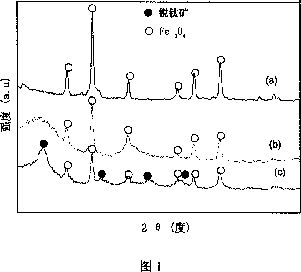 Ternary composite octahedrite type titanium dioxide photocatalyst and preparation process thereof