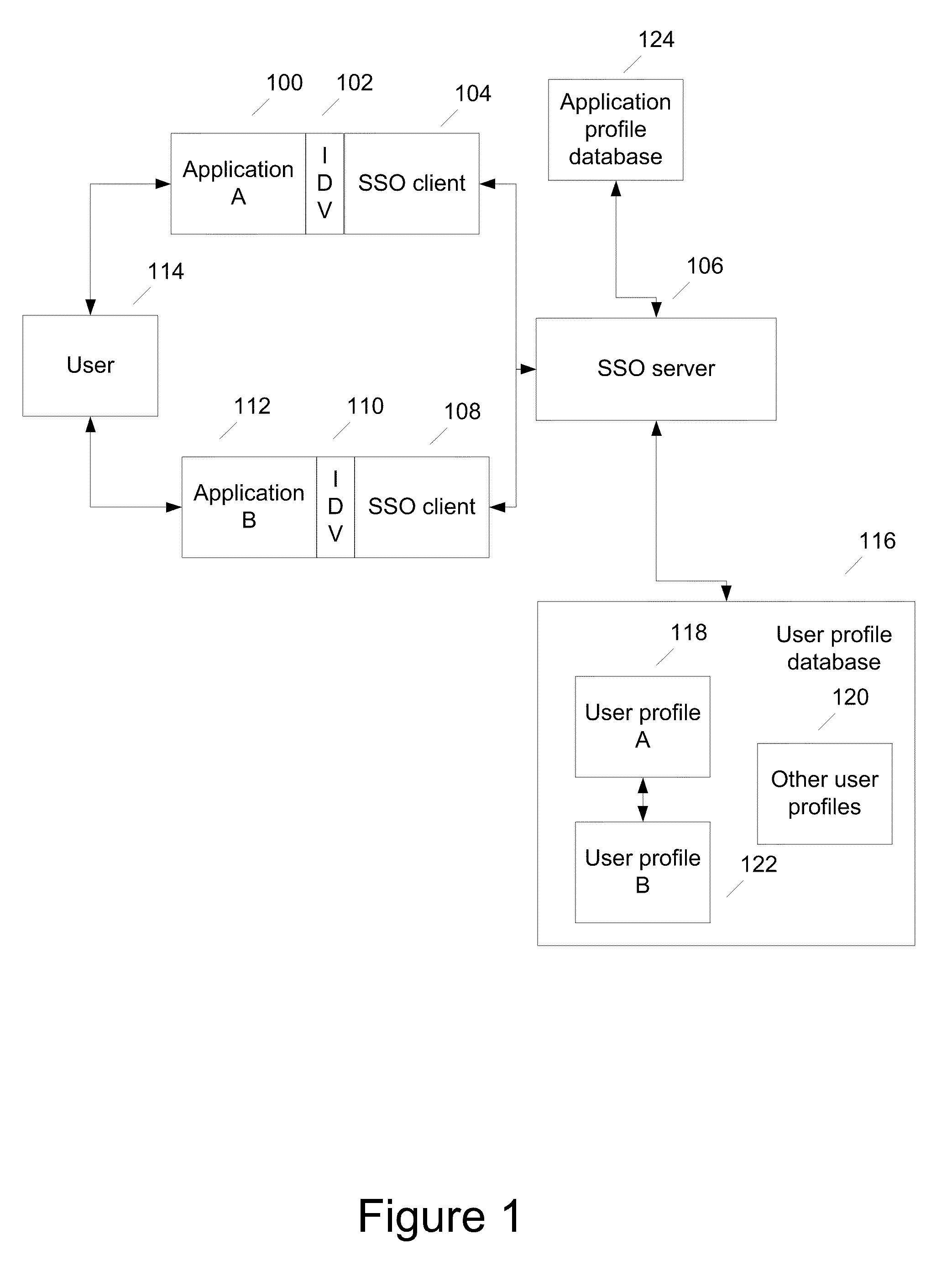 Methods and systems for single sign on with dynamic authentication levels