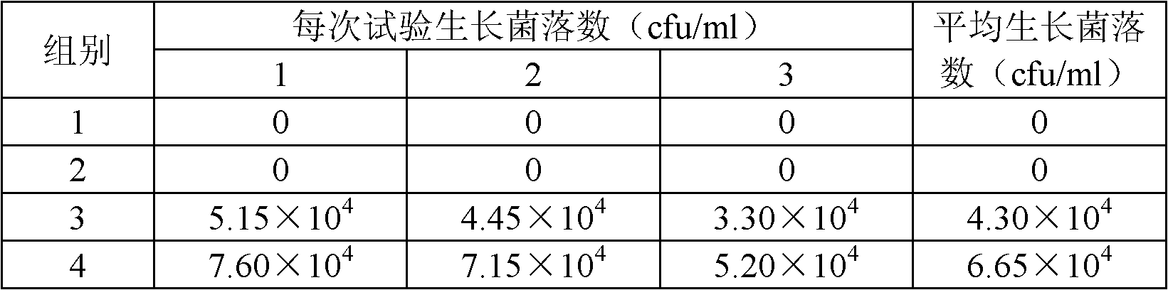 High-permeability environment-friendly high-efficiency skin disinfectant and preparation method thereof