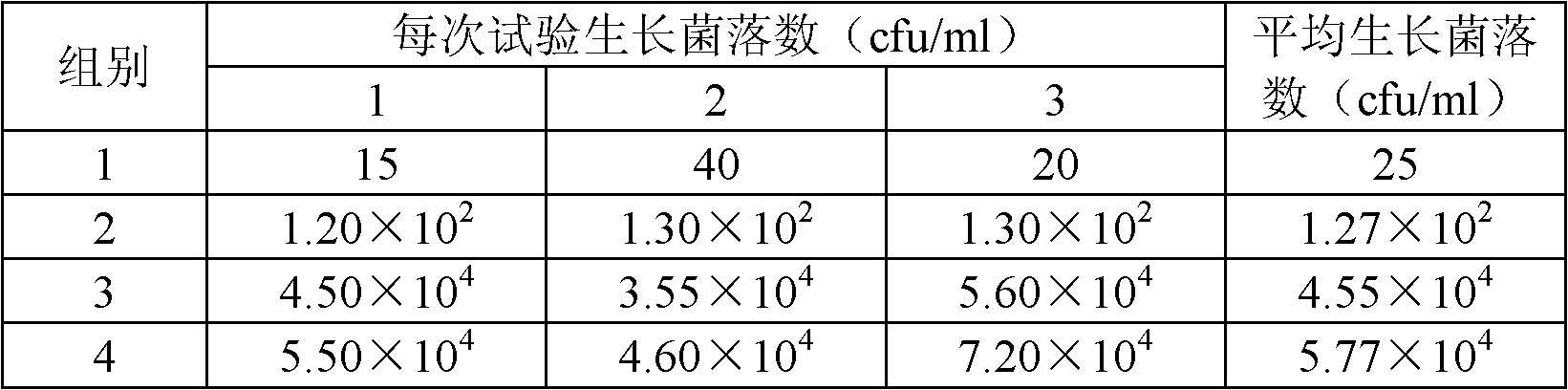 High-permeability environment-friendly high-efficiency skin disinfectant and preparation method thereof