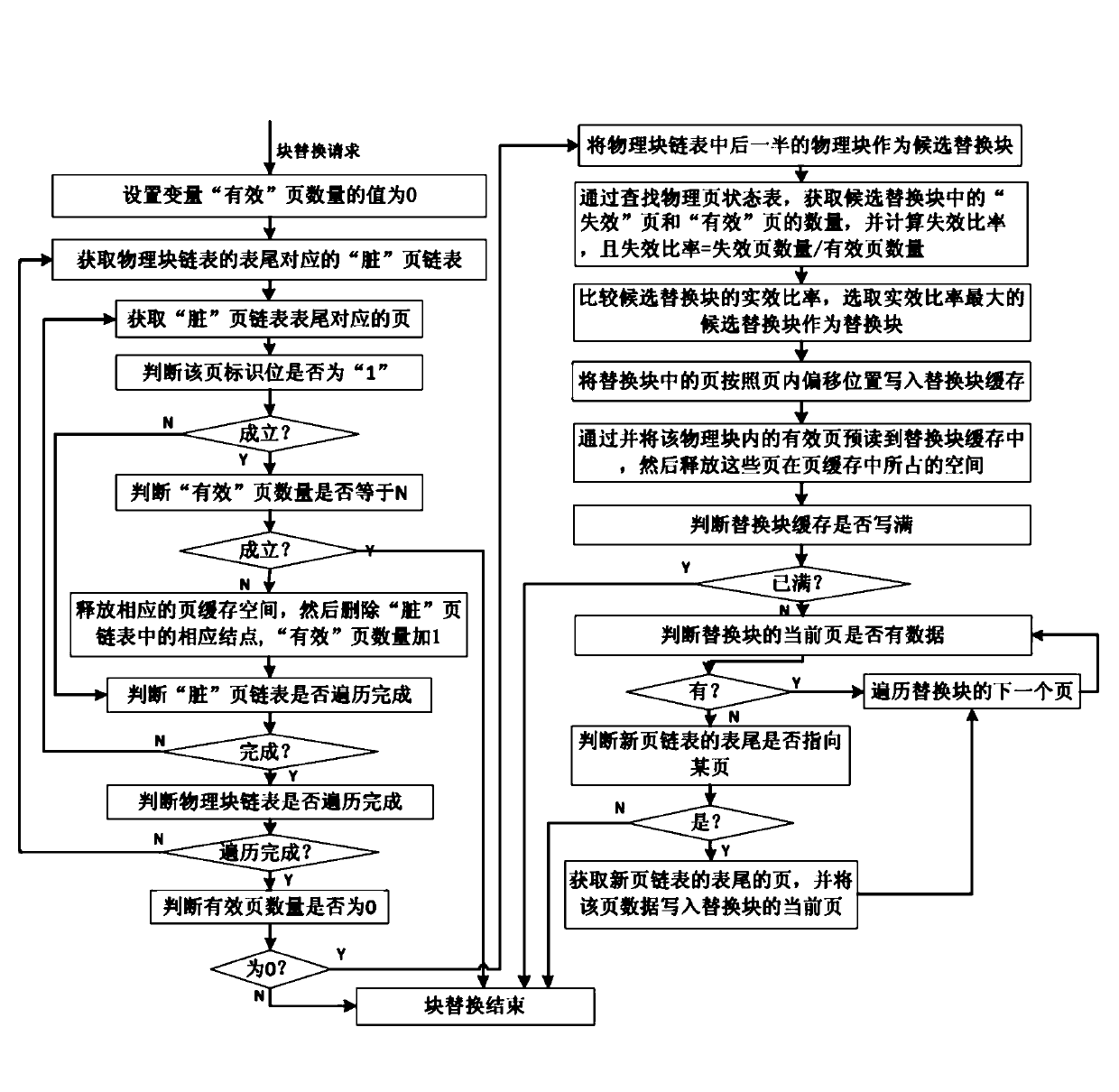 Cache management method for solid-state disc