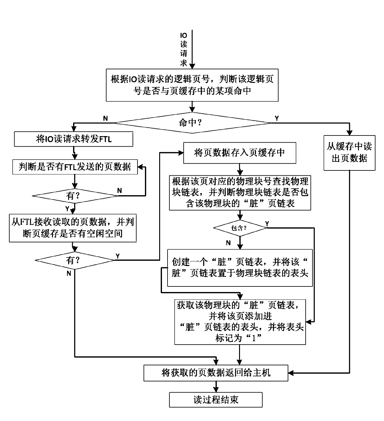 Cache management method for solid-state disc