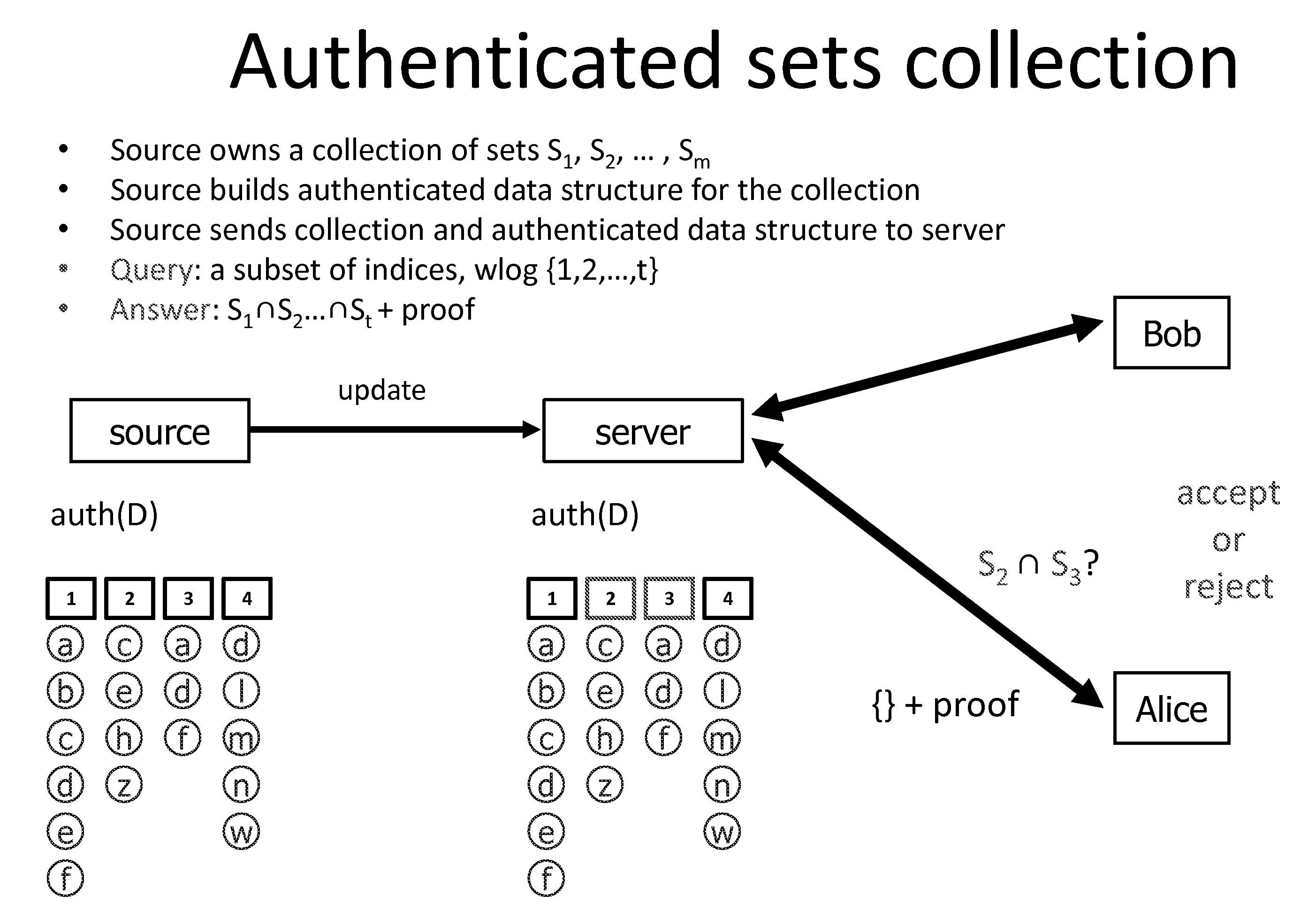 System and method for optimal verification of operations on dynamic sets