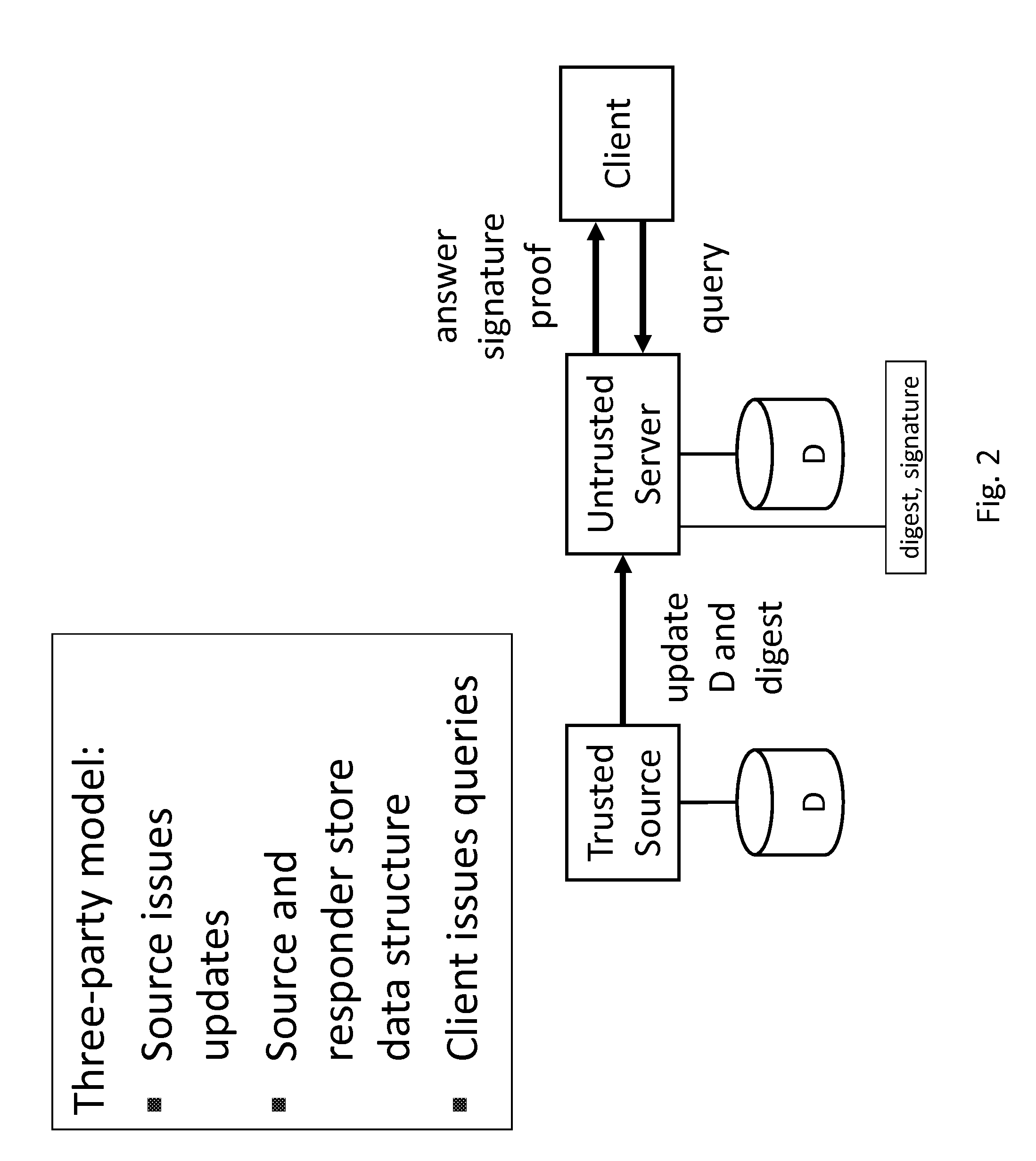 System and method for optimal verification of operations on dynamic sets