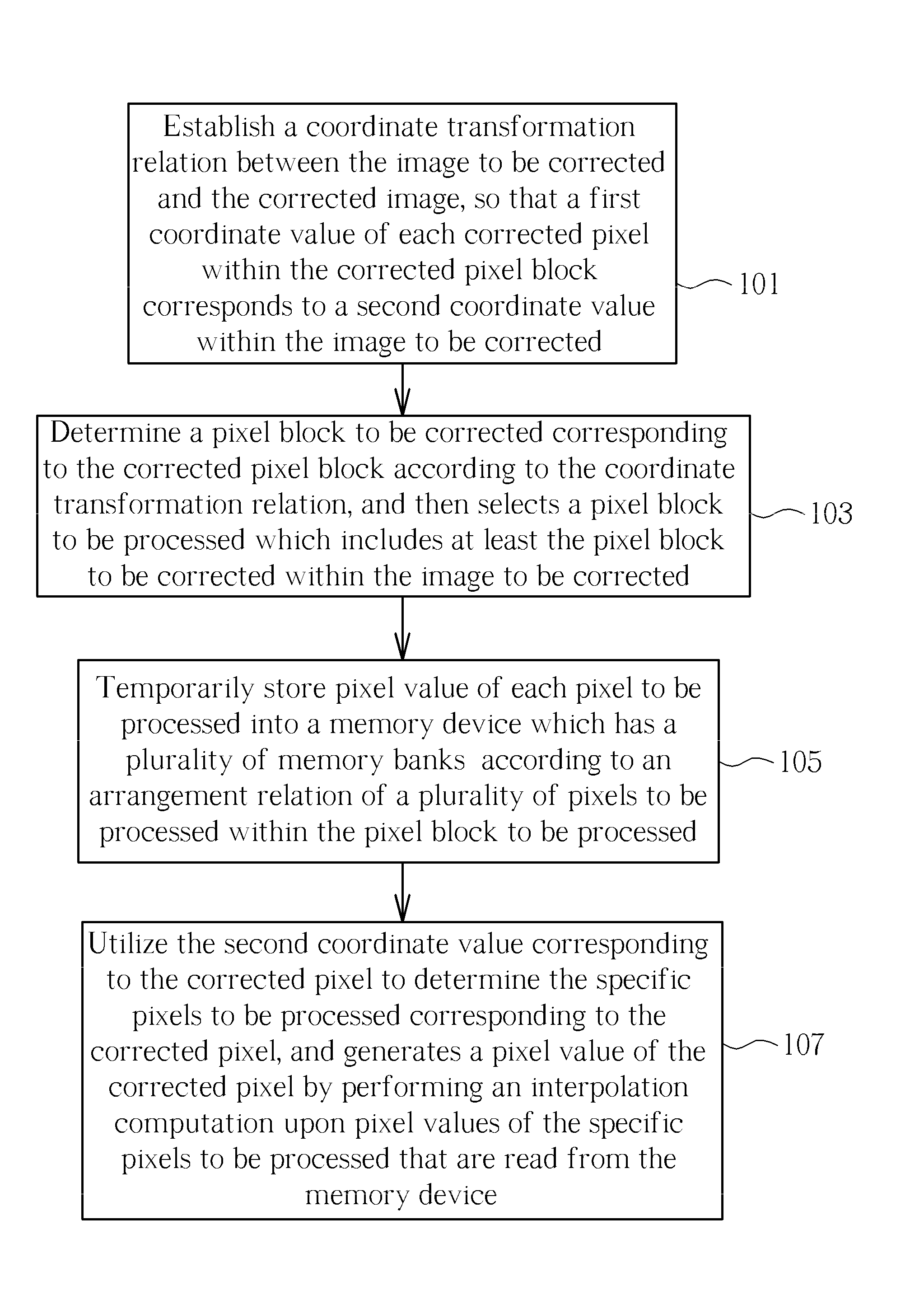 Image correction method and related image correction system thereof