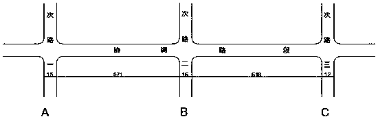 Green wave control method based on non-motor vehicles and buses