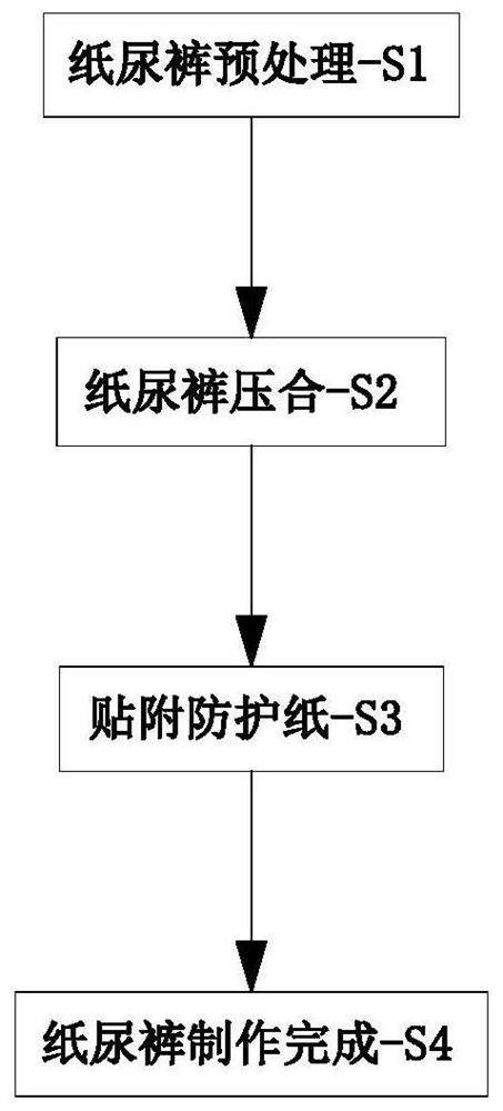 Manufacturing process of high-softness baby paper diaper