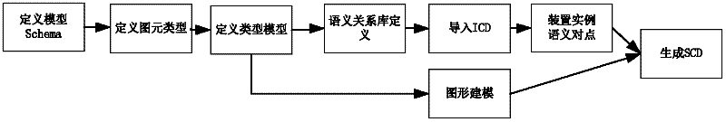 Method for interchanging designs by using general model of intelligent device