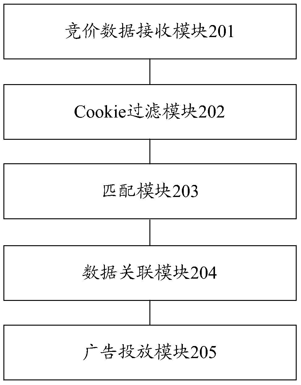 Advertisement injecting method and device