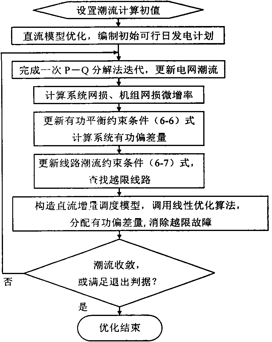 Time sequence progressive power dispatching method