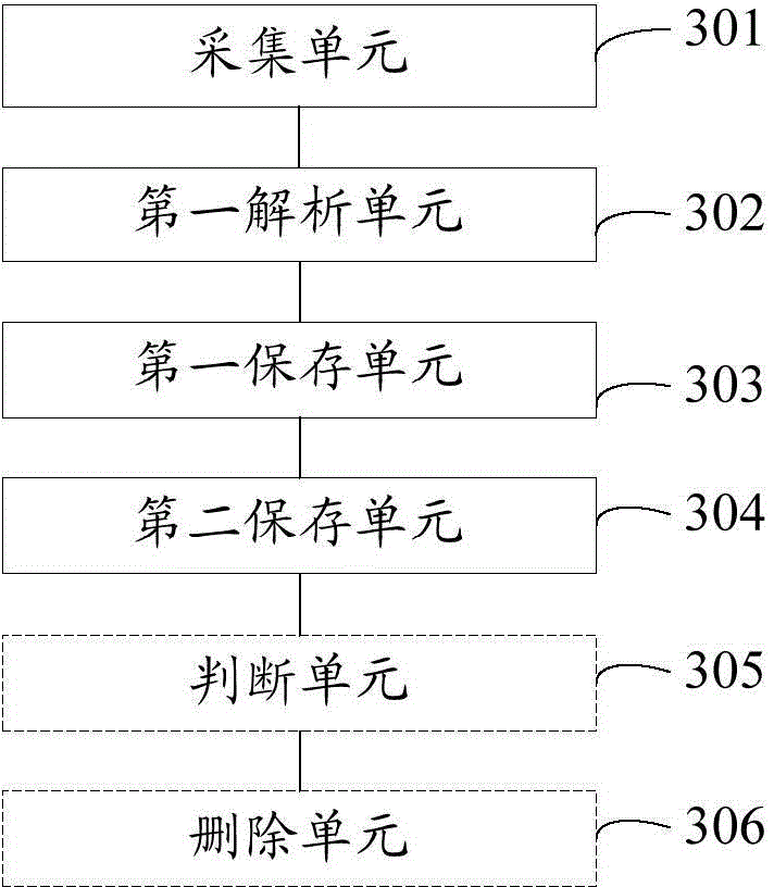 Method and apparatus for acquiring and storing performance data of cloud computing system