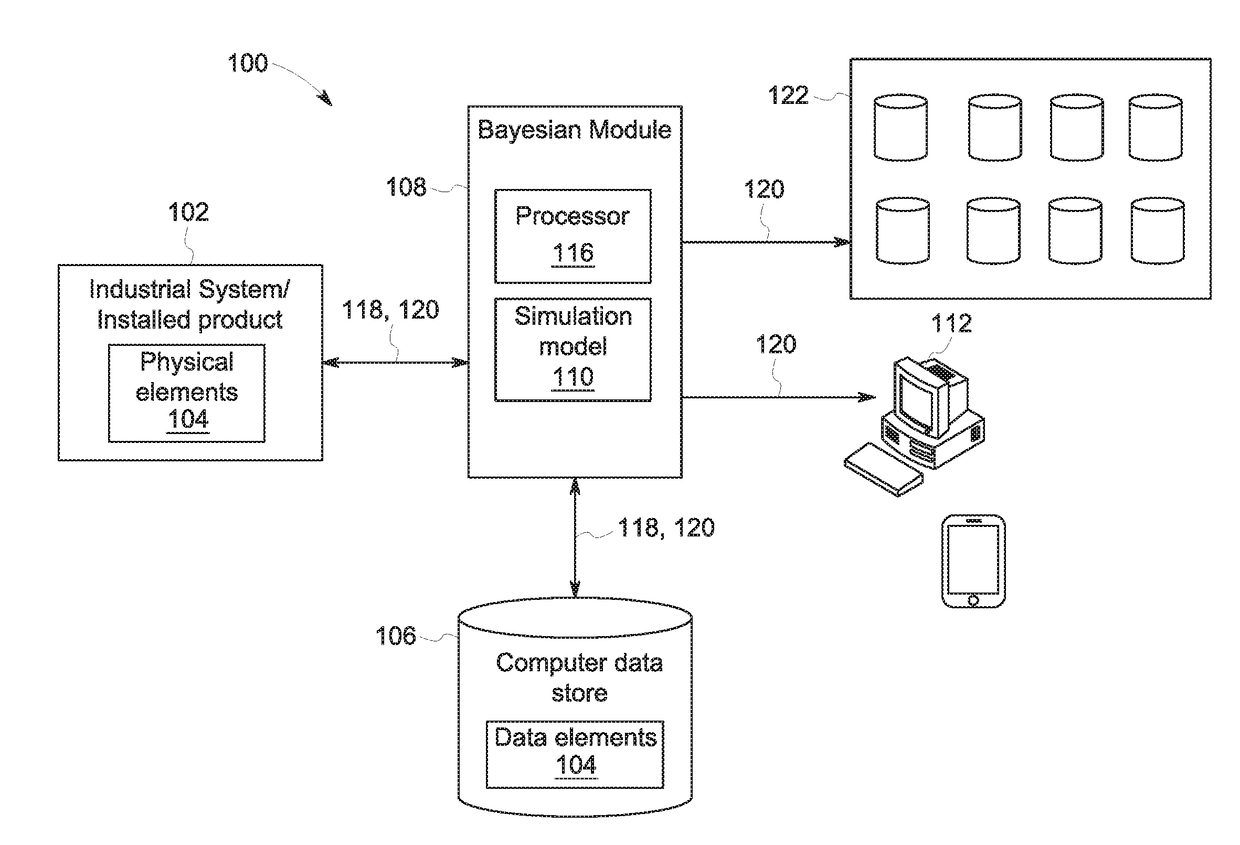 Massively accelerated bayesian machine