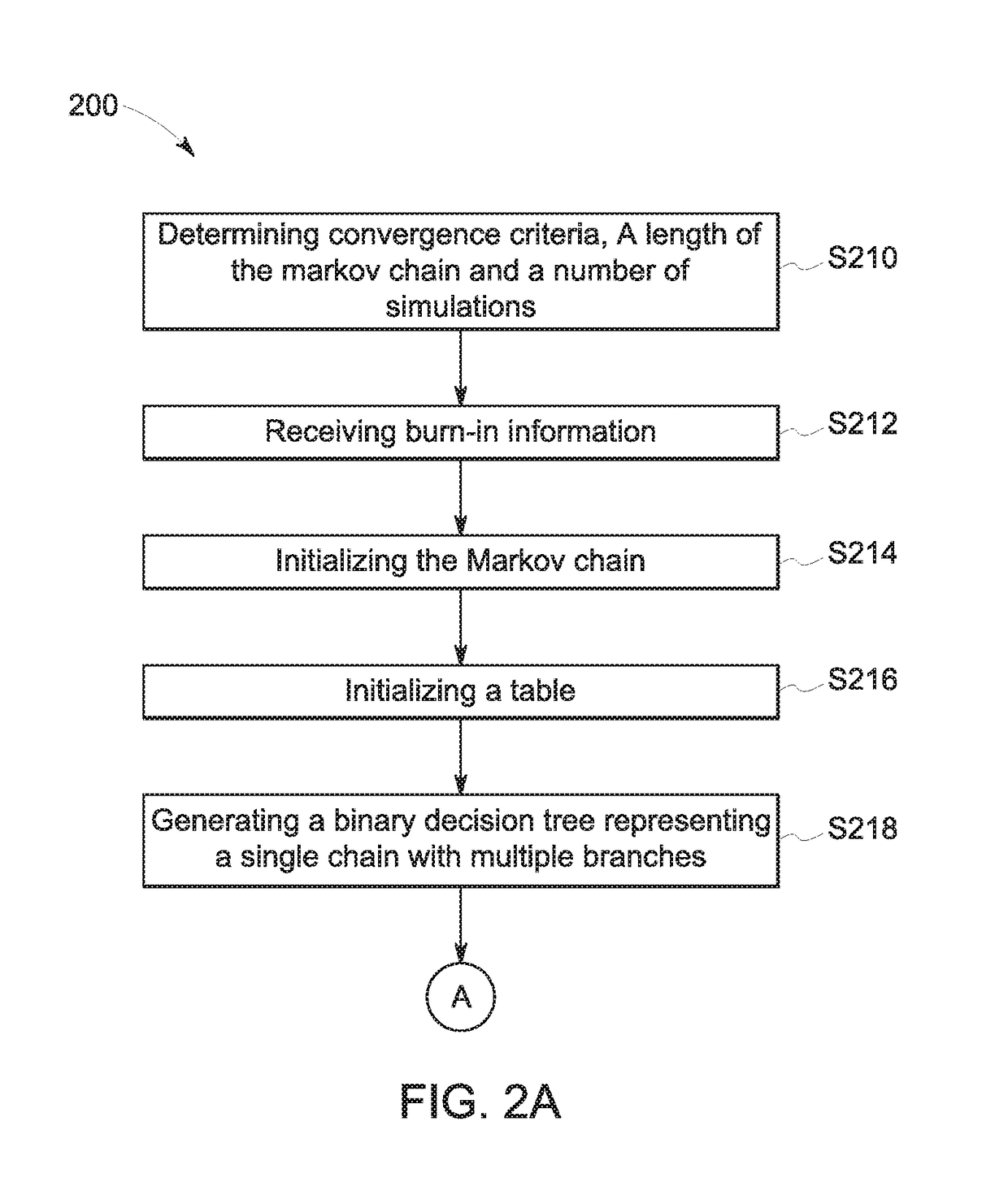 Massively accelerated bayesian machine