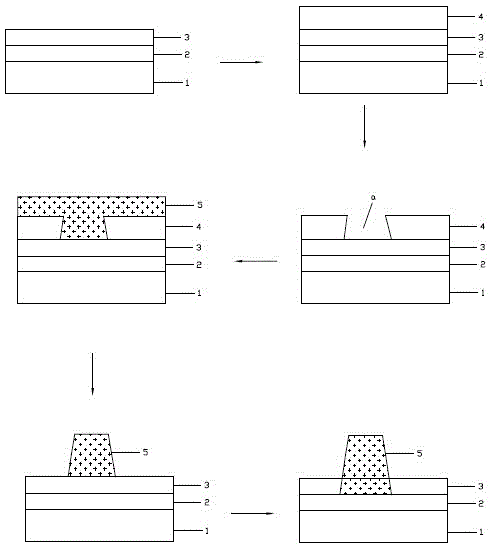 Preparation method for transistor ohmic contact electrode