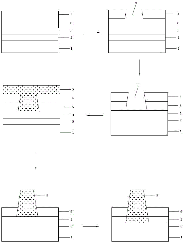 Preparation method for transistor ohmic contact electrode