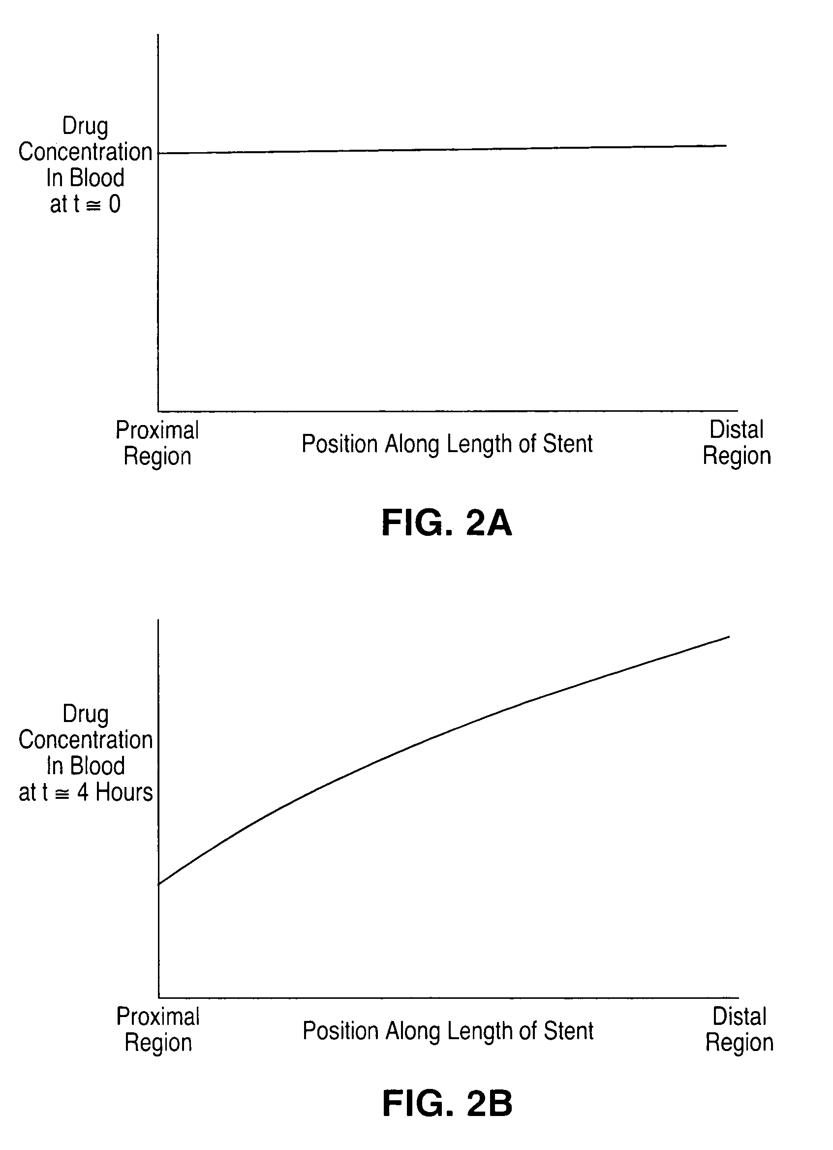 Stent with drug coating