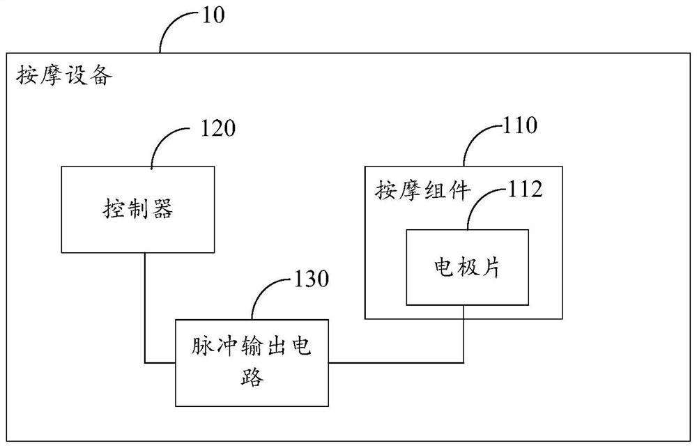 Output control method and device of pulse signals, massage device and storage medium