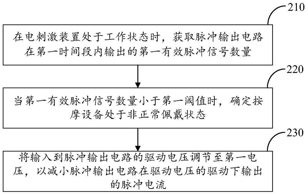 Output control method and device of pulse signals, massage device and storage medium