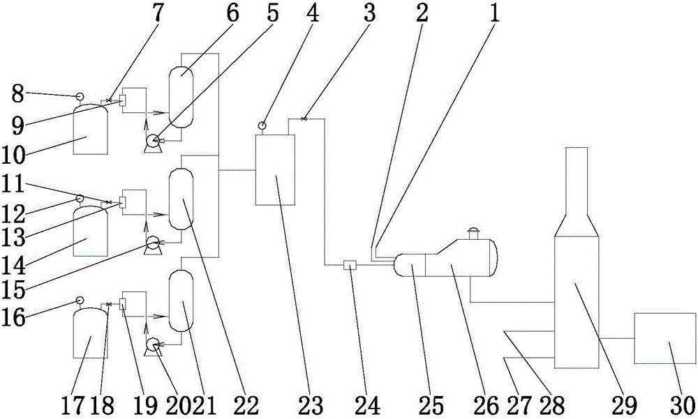 Integrated treatment method for malodorous VOCs gas of refining devices