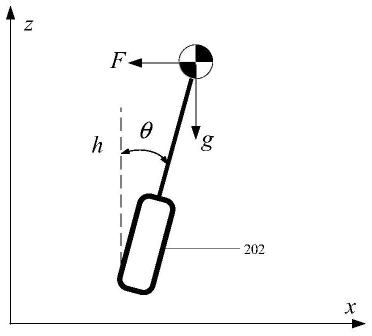 Wheeled mobile device, balance control method and storage medium